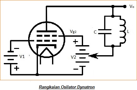 Osilator Dynatron : Prinsip Kerja, Diagram Rangkaian, Karakteristik dan Aplikasinya