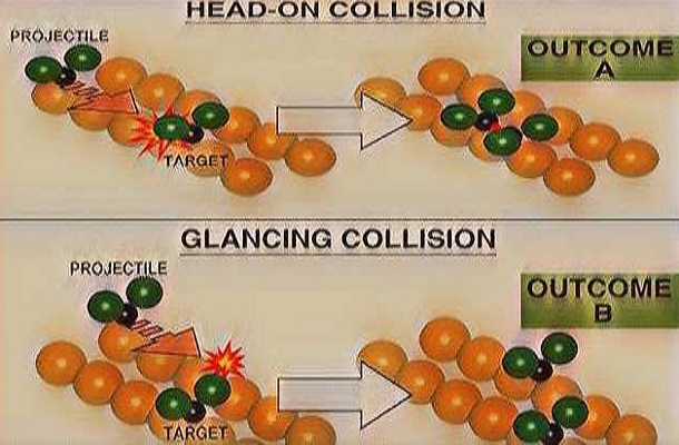 Factors That Regulate The Chemical Reactions That