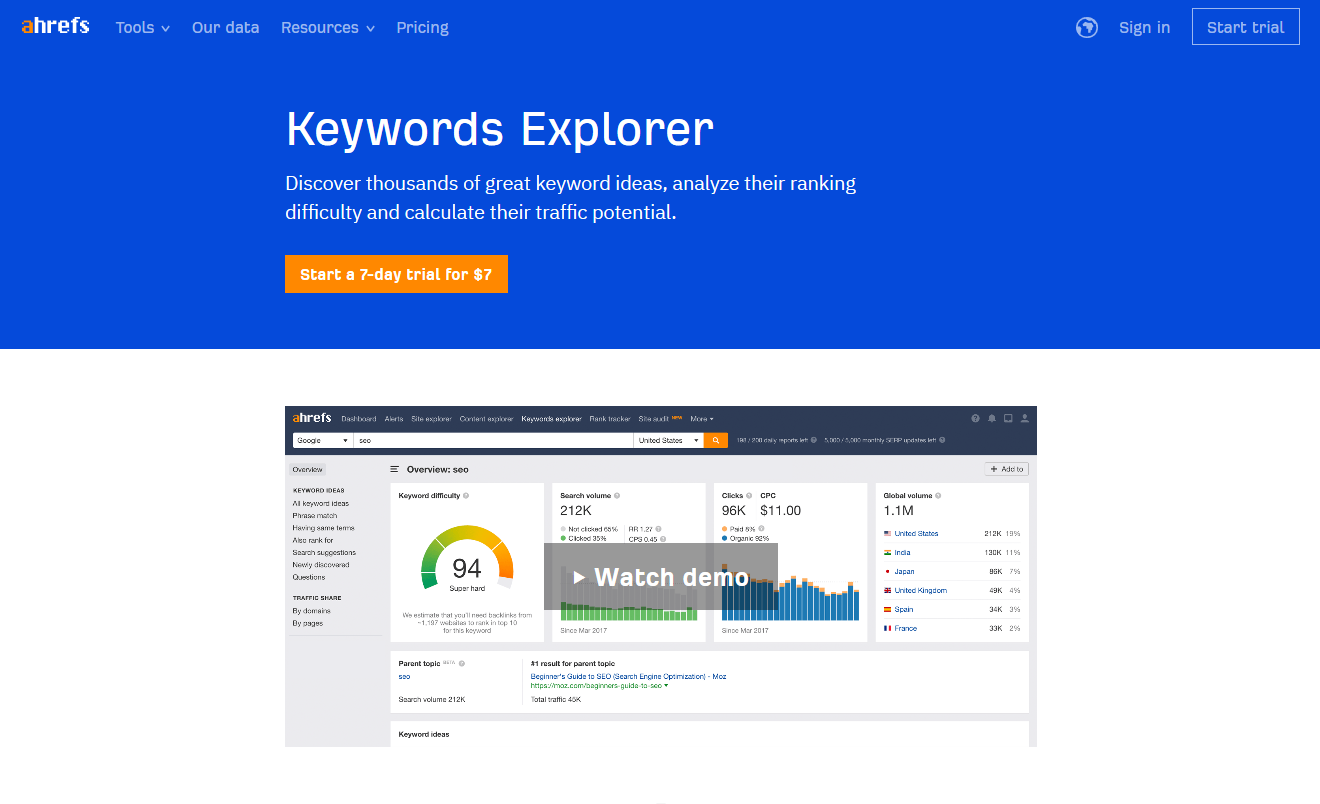 ahrefs keyword research tool ahrefs keyword research tool