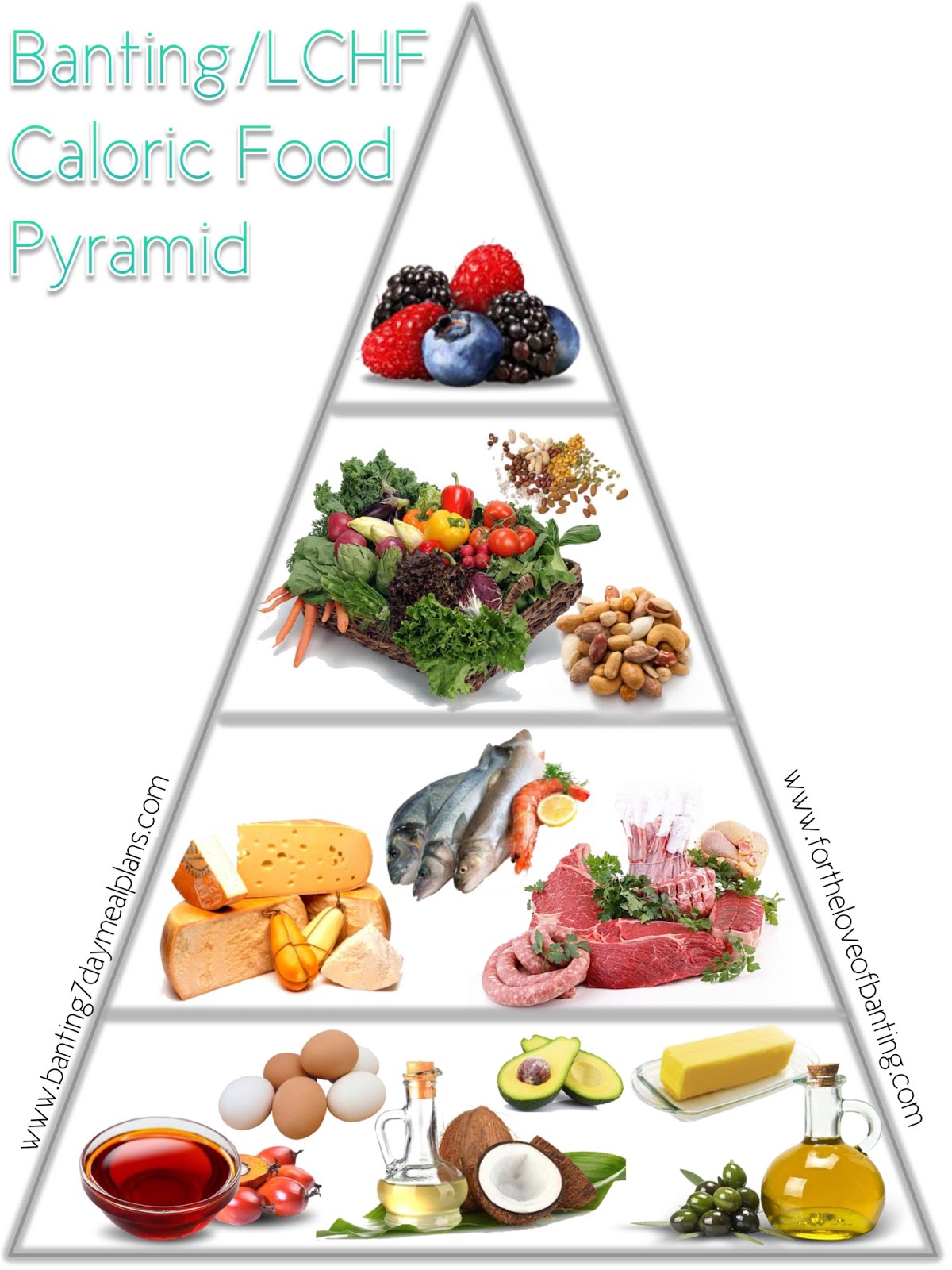 For The Love Of Banting The Banting Caloric Food Pyramid