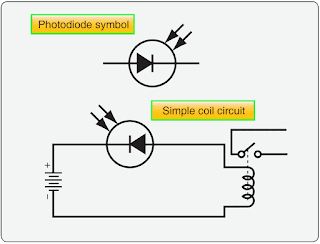 Electron Control Valves, Analog Electronics