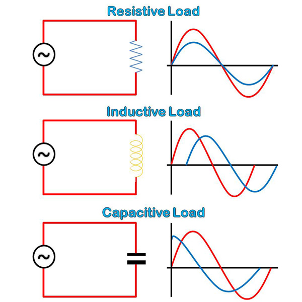 Loaded samples. Loads Capacitive Resistance, Inductive. Inductive timing Analyzer схема. Resistive and Inductive grounding. Power Factor Wave diagram of Inductive load.
