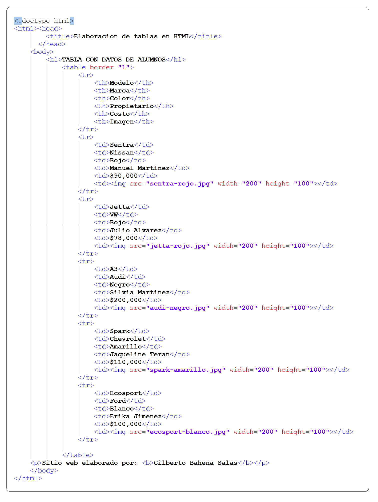 Ejemplo 2 de tablas HTML