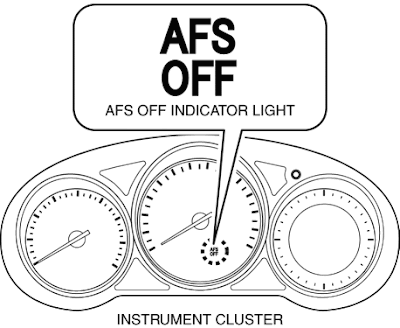 Đèn AFS OFF trên xe Mazda CX-5| Đèn báo AFS OFF là báo gì| Xe Mazda nổi đèn AFS OFF