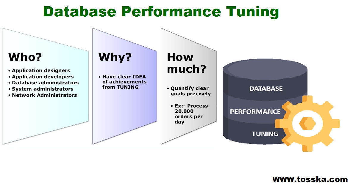 oracle database performance tuning case study