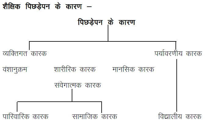 शैक्षिक पिछड़े़पन के कारण शैक्षिक पिछड़े़पन के कारण