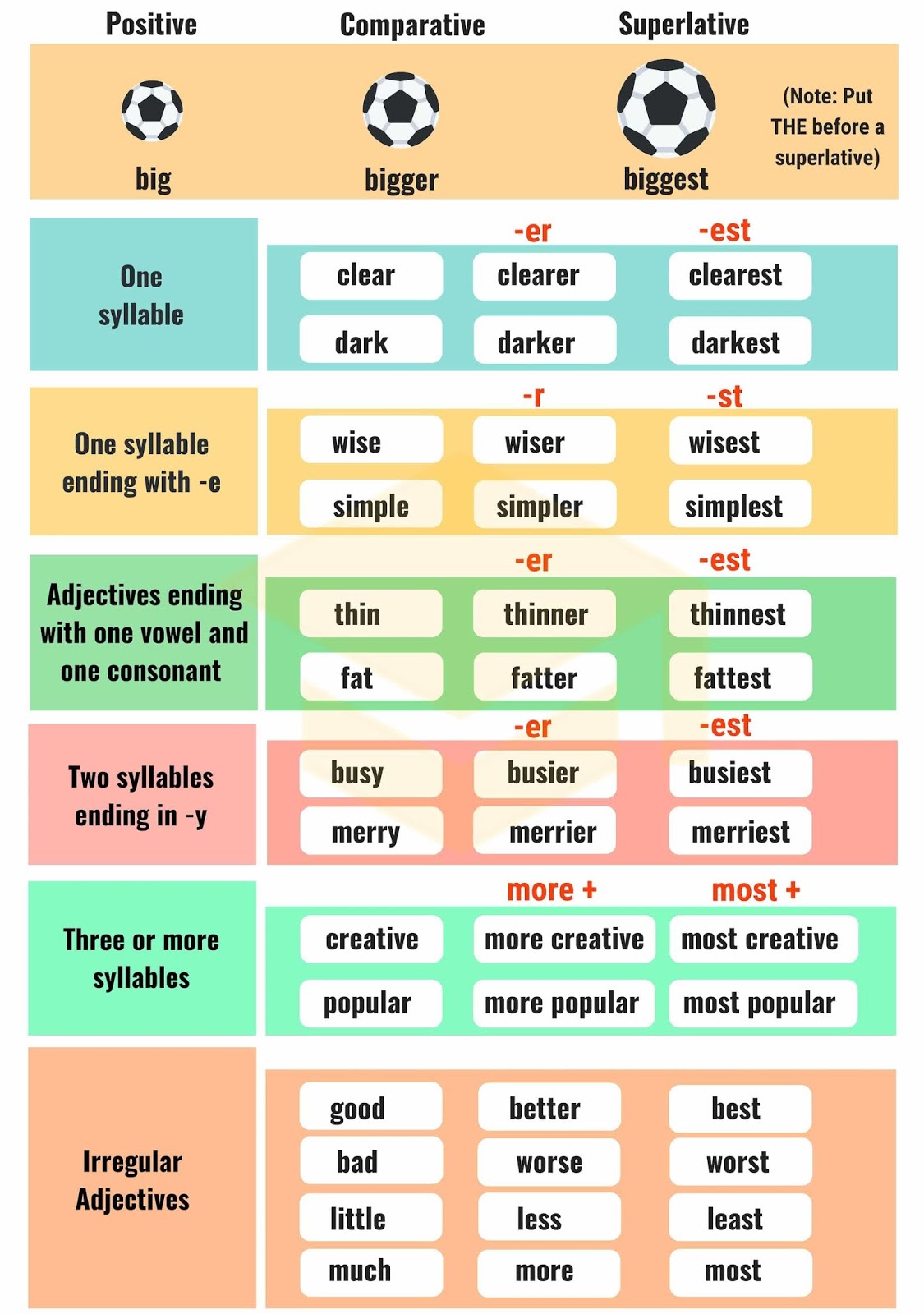 Correct Order Of Adjectives Worksheets Free Printable Adjectives