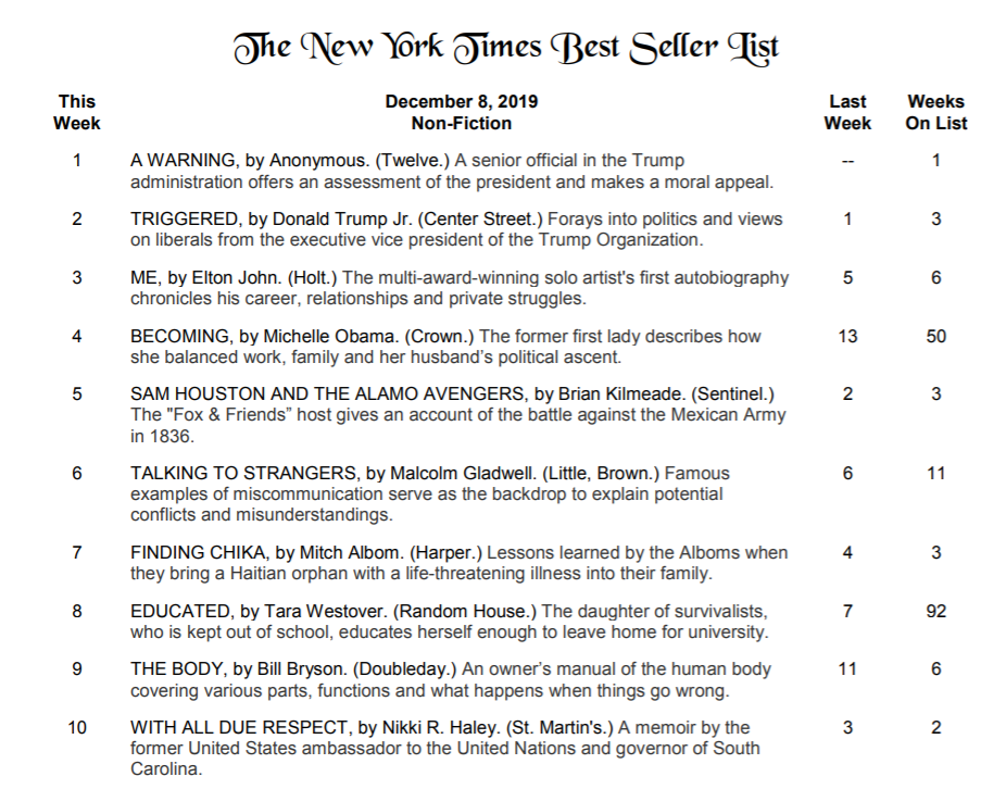Completeist New York Times Bestseller List (NonFiction)