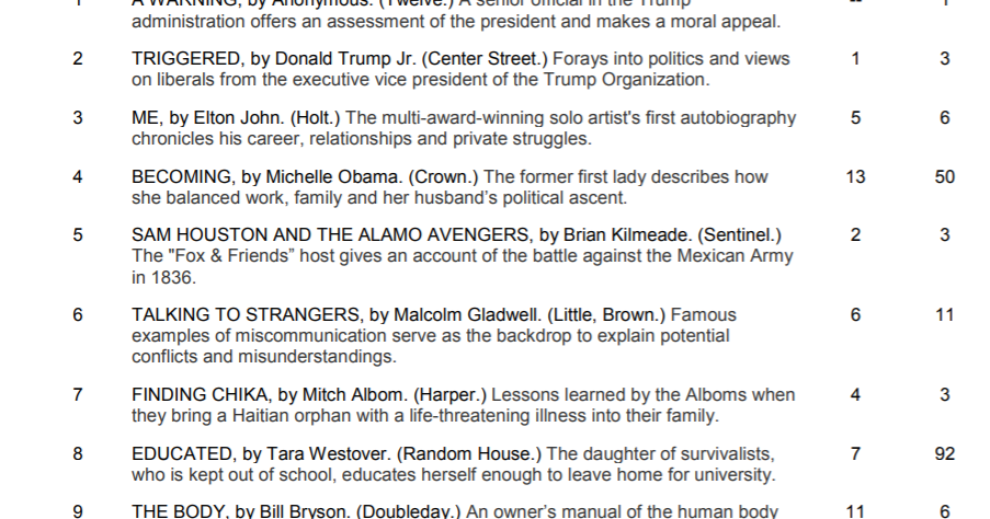 Completeist New York Times Bestseller List (NonFiction)