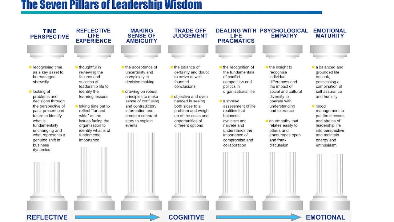 Pillars Of Positive Psychology Psychology Choices