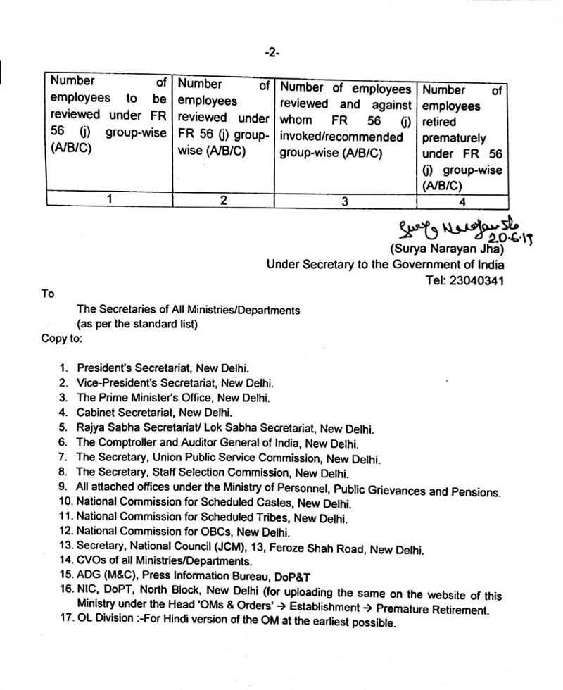 Confederation Of Central Government Employees & Workers Strengthening