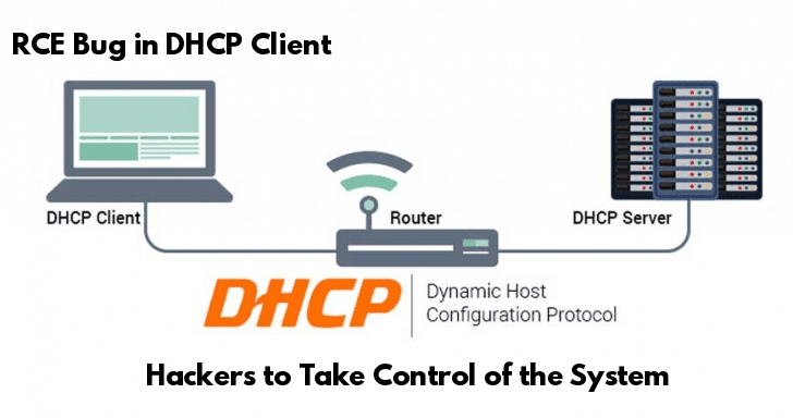 Critical Remote Code Execution Vulnerability in DHCP Client Let Hackers  Take Control of the Network