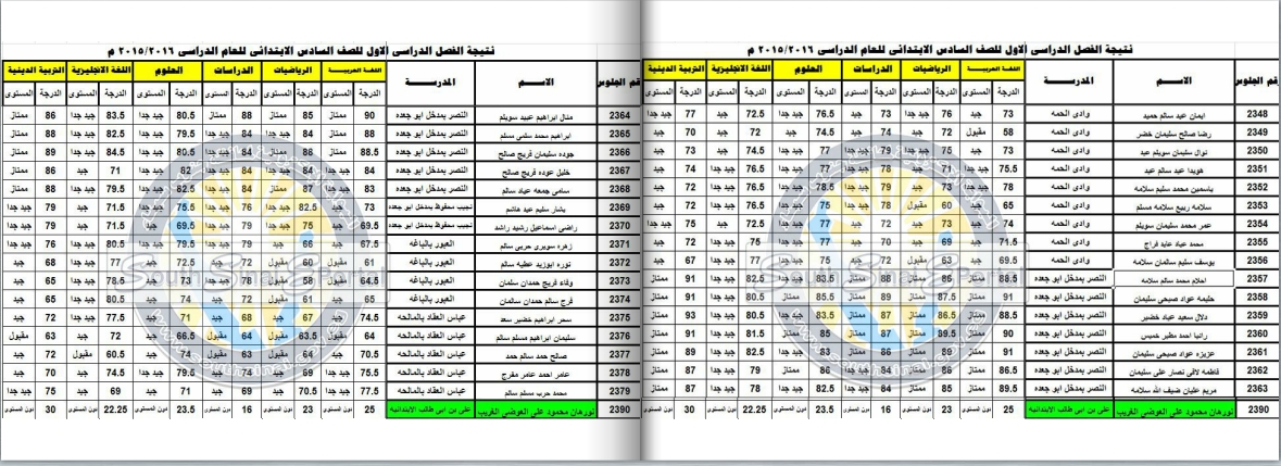  نتيجة الشهادة الإبتدائية والاعدادية 2016 لمحافظة جنوب سيناء 0001