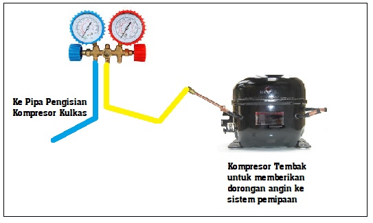 Cara Mengisi Freon Kulkas Sampai Bisa Dingin Sobatbee