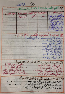 مراجعة لغة عربية الصف الثالث الابتدائي الترم الاول