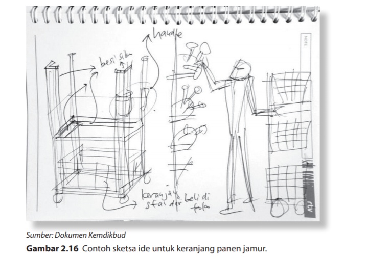 Perancangan Dan Produksi Produk Teknologi Transportasi Dan Logistik Perancangan Dan Produksi Produk Teknologi Transportasi Dan Logistik