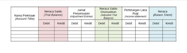 Bentuk Neraca Lajur 10 Kolom Dan 12 Kolom Akuntansi