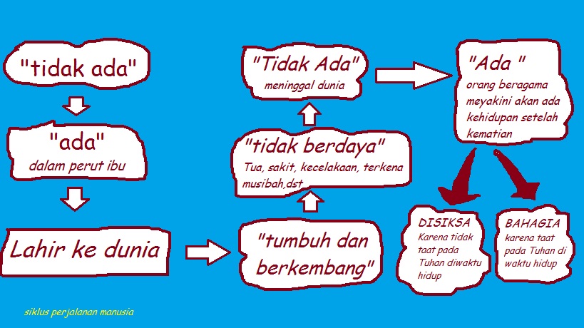 MENSYUKURI NIKMAT AKAL | KAMPUS WARISAN MASA DEPAN