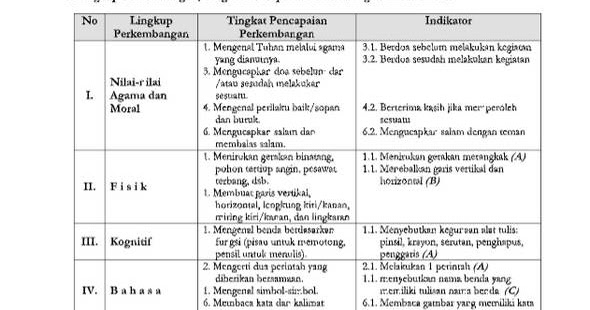 RKH Tema Diri Sendiri Sub Tema Wajahku Administrasi PAUD