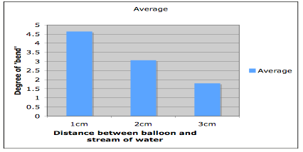 Data On How To Bend Water With Static Electricity 104