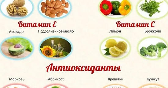 Антиоксиданты в продуктах питания таблица