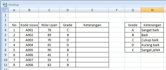 Contoh Soal Vlookup Hlookup Dan Pivot Table - Contoh Enem