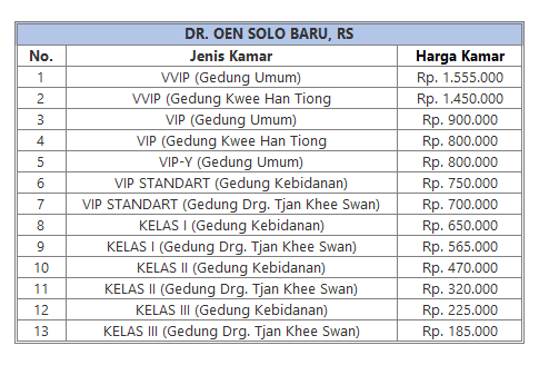 tarif rs indriati solo