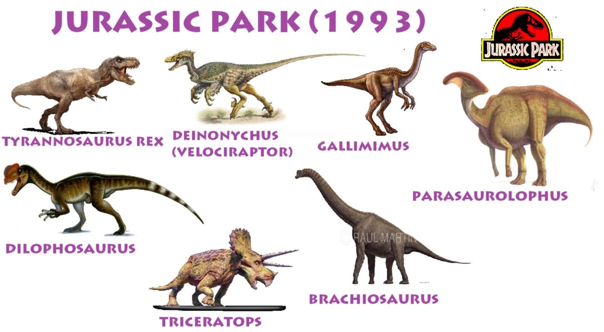 Types Of Dinosaurs In Jurassic Park