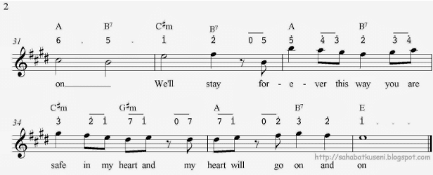 Not Angka Pianika Lagu My Heart Will Go On (Titanic) Ciline Dion