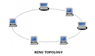IT Tutorials For Beginners: Tutorial : Network Topologies