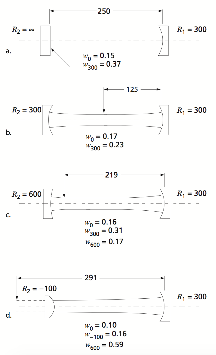 Beautiful Lasers LOCATING THE BEAM WAIST