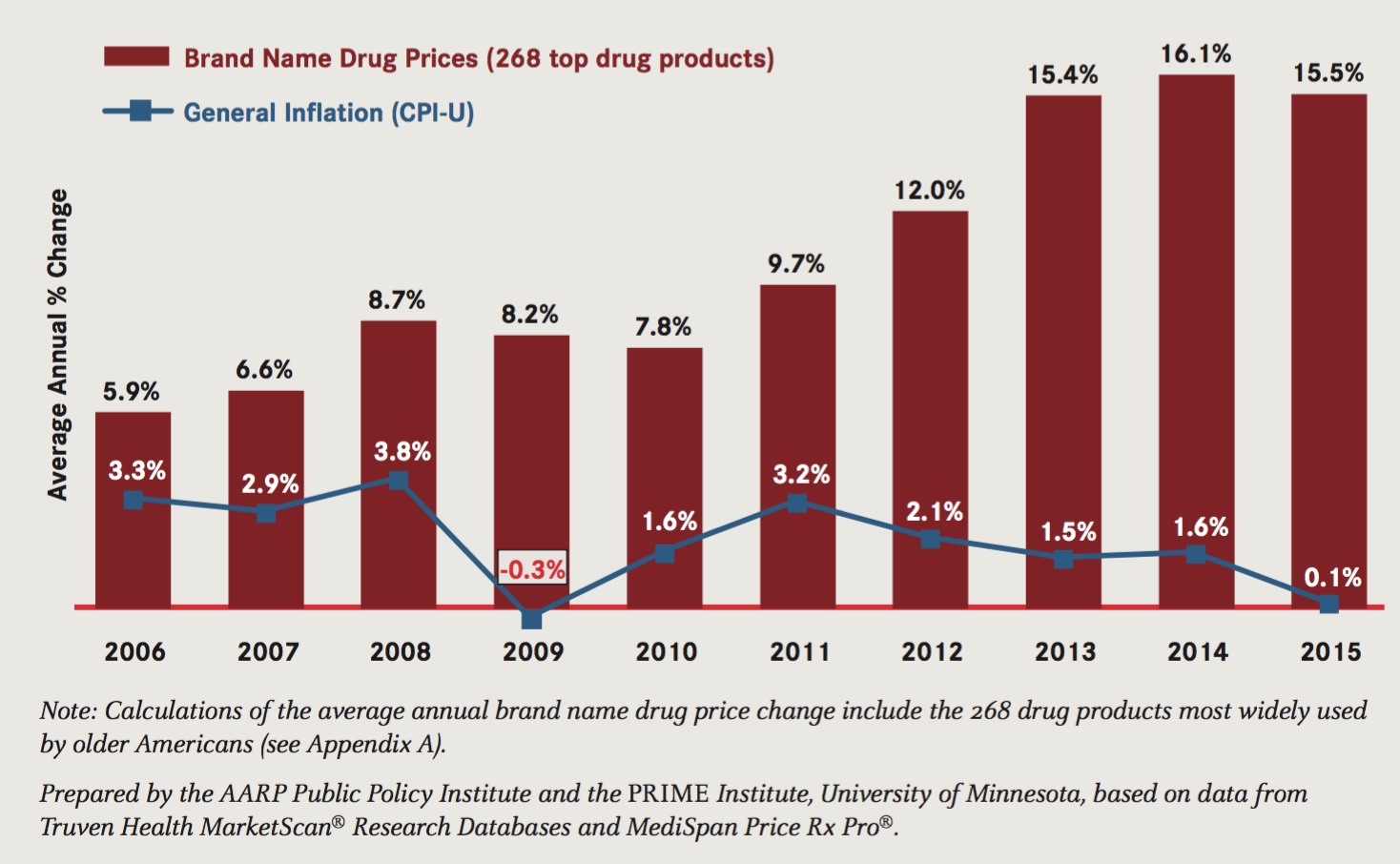 The Secret Connection Between Onions and the Illegal Drug Market