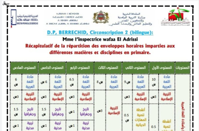 توزيع مفصل للحصص والمدة الزمنية  لجميع المواد والمستويات بالسلك الإبتدائي بالمغرب