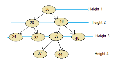 Java tutorial and Java Interview Questions and Answers: Program to find ...