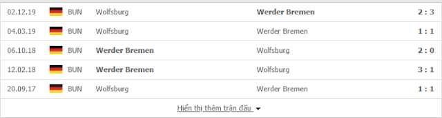 12BET Dự đoán Bremen vs Wolfsburg, 18h30 ngày 7/6 - Bundesliga Bremen2