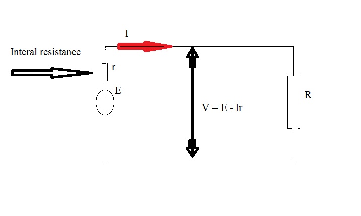 Fundamentals of Electrical Engineering: Direct current 5 (voltage ...