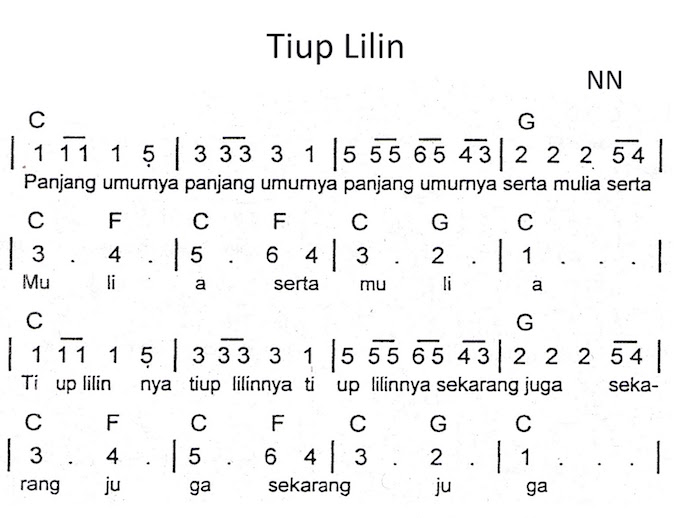 Not lagu jamrud selamat ulang tahun