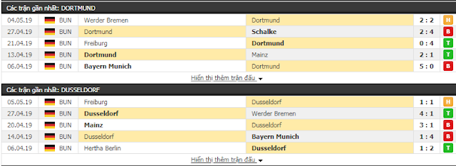 Bundesliga: Dortmund vs Duesseldorf, 20h30 ngày 11/5/2019 Dortmund3
