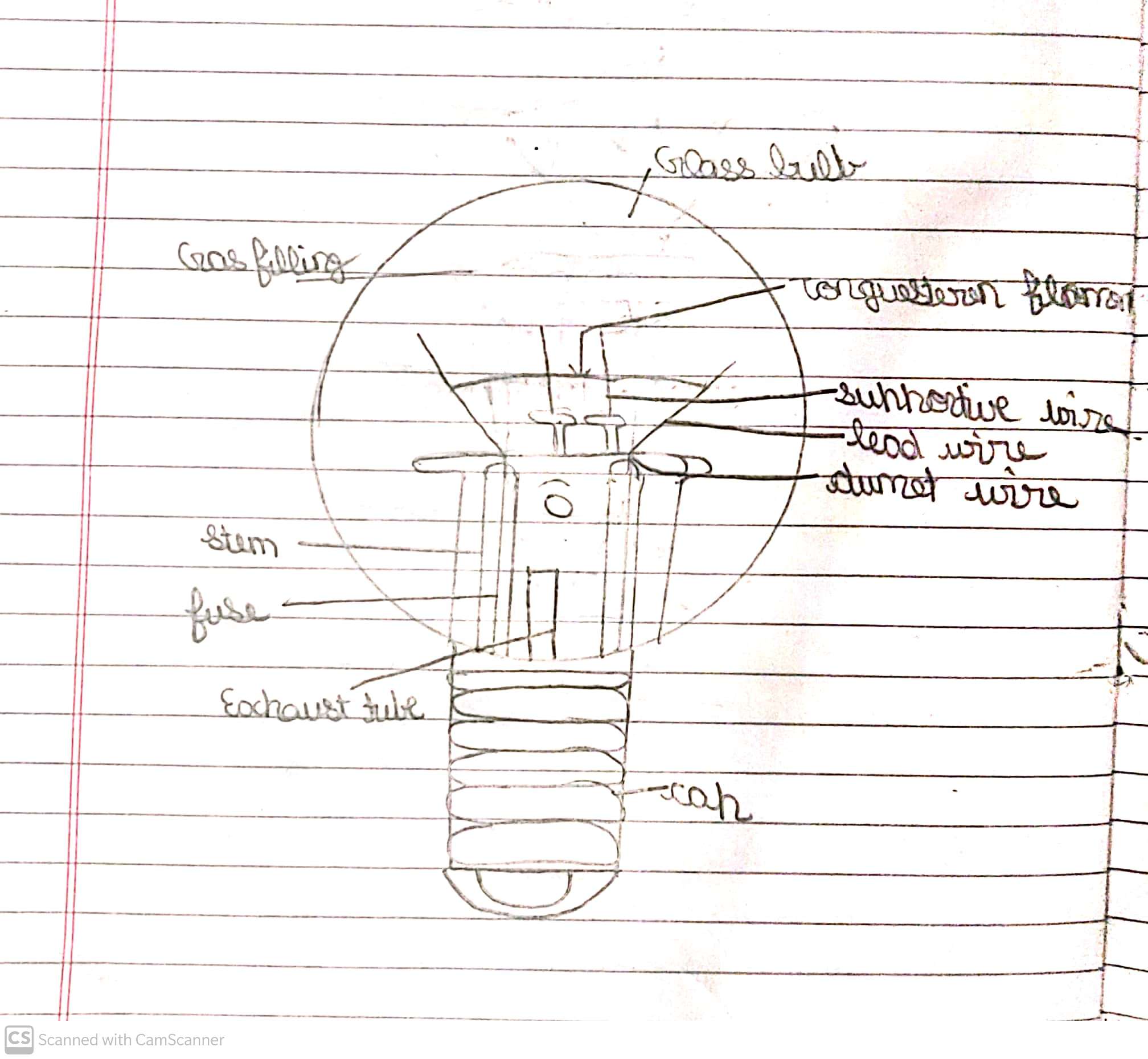 Electrical Standards