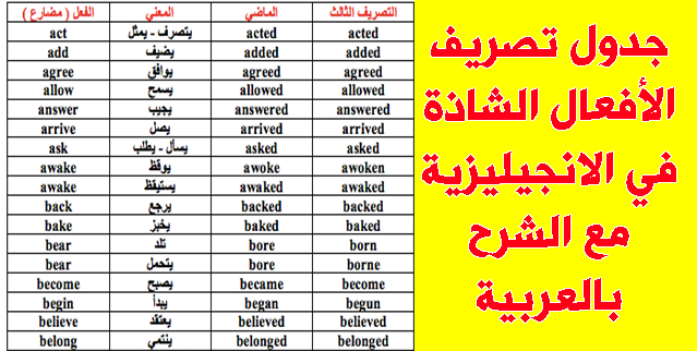 جدول تصريف الأفعال الشاذة في الانجيليزية مع الشرح بالعربية