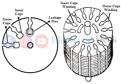 Double Cage Induction Motor