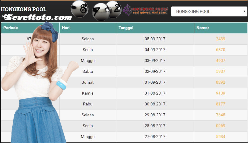 TOGEL HONGKONG HARI INI Prediksi togel Hongkongpools Rabu 06