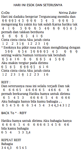 Not Angka Pianika Lagu Nirina Zubir Hari Ini Esok dan Seterusnya (Ost