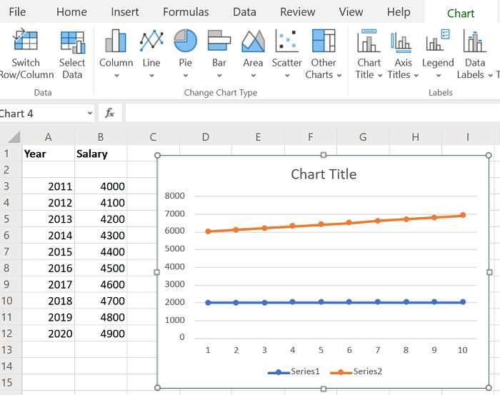 วิธีสร้างแผนภูมิเส้นและพล็อตแบบกระจายใน Excel