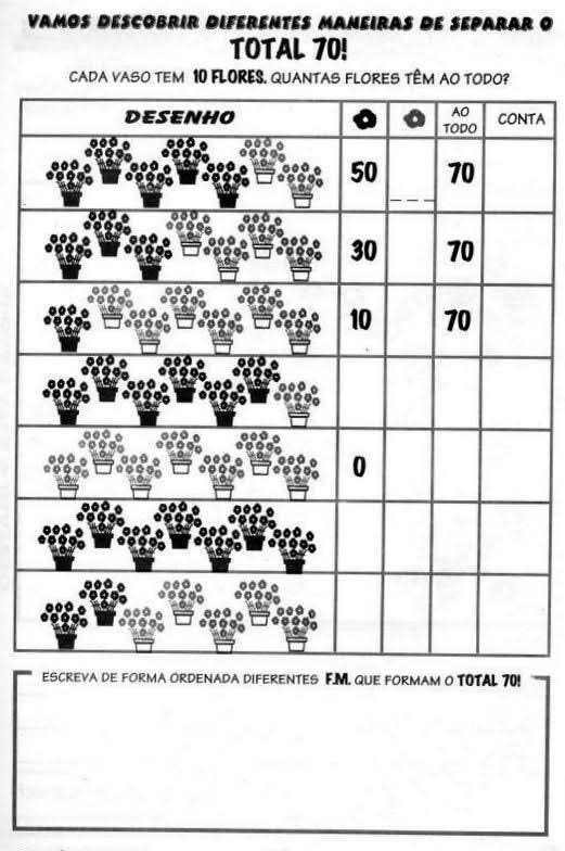 Pedagogas da paz Atividades de matemática grupos de dez dezenas inteiras 2º ano dez em dez Pedagogas da paz Atividades de matemática grupos de dez dezenas inteiras 2º ano dez em dez