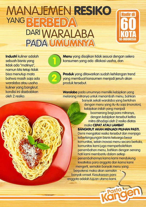 waralaba kemitraan