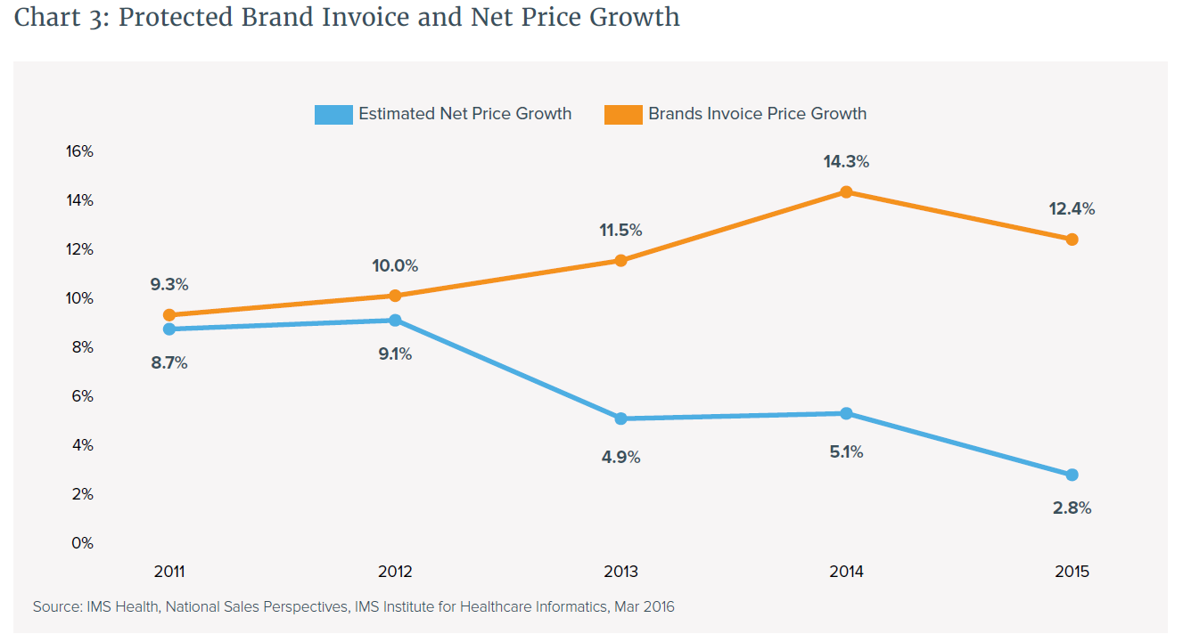 Black Market Prices For Drugs