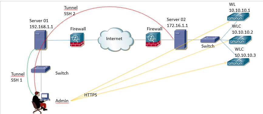 22 порт ssh. Ssh linux сервер. Jump хост это. Ssh имя файла. Rsync.