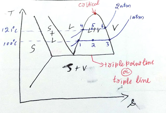 Frequently asked intresting facts - 2