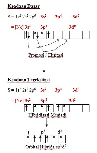Teori Hibridisasi : Soal dan Pembahasan - Your Chemistry A+ so32 diagram 
